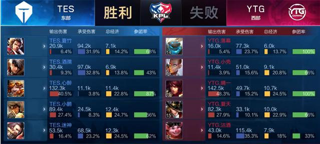 这让他感到 这让他感到